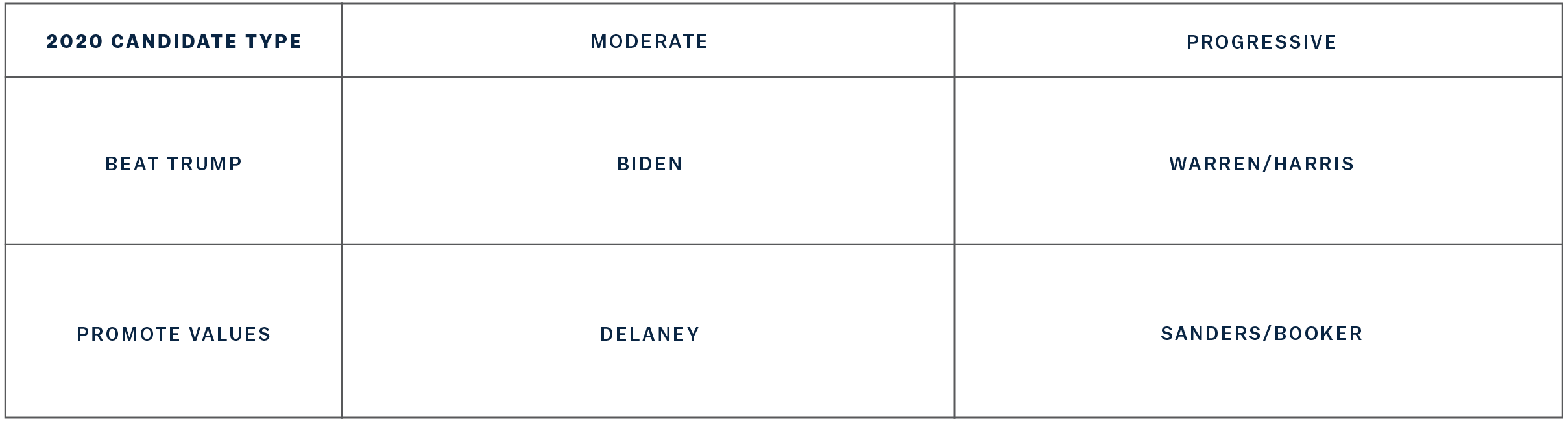 Candidate Table.png