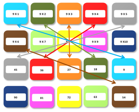 Jogo de Matemática- Mestre da Tabuada