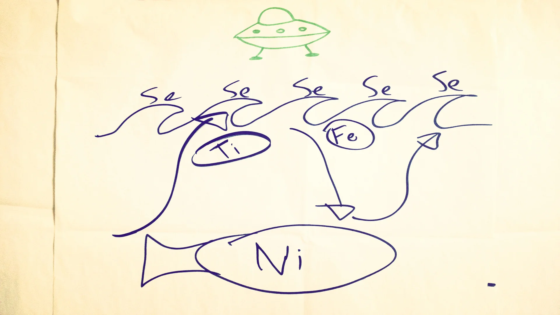 Hand-drawn diagram showing INFJ cognitive functions, including Ni, Fe, Ti and Se, used to illustrate the INFJ’s inner and outer experience.