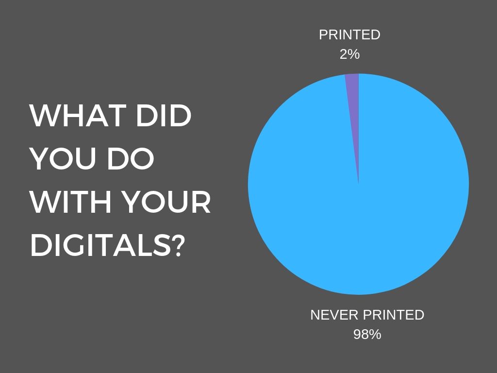 Did you print your digitals servey results.jpg