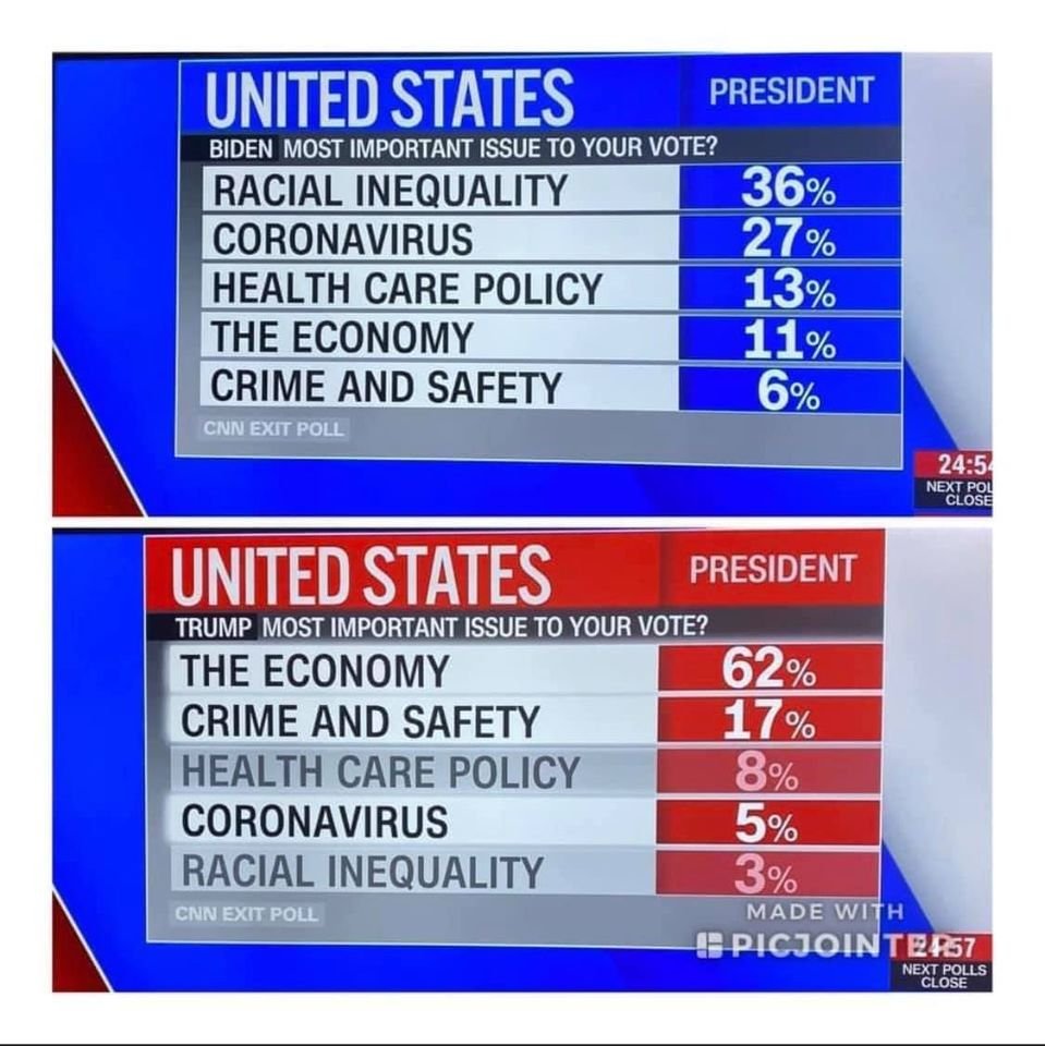 CNN Poll - Most important issue.jpg