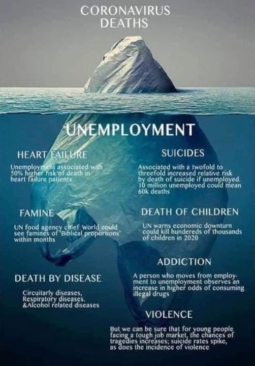 Covid-19 Deaths vs. Unemployment.jpg