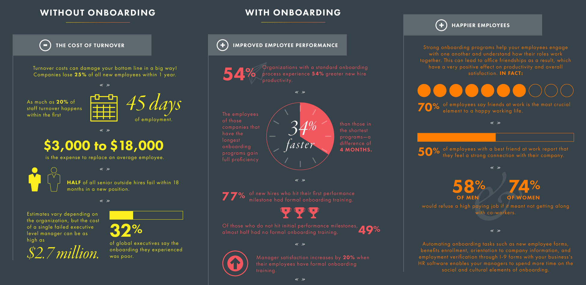 Infographic van urbanbound