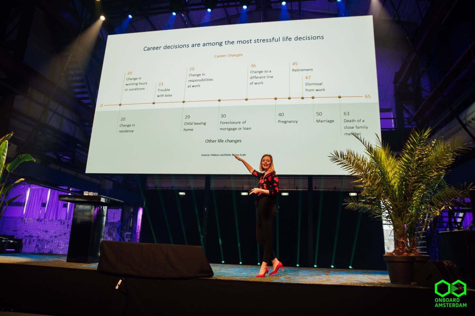 changing jobs is among the most stressful live events