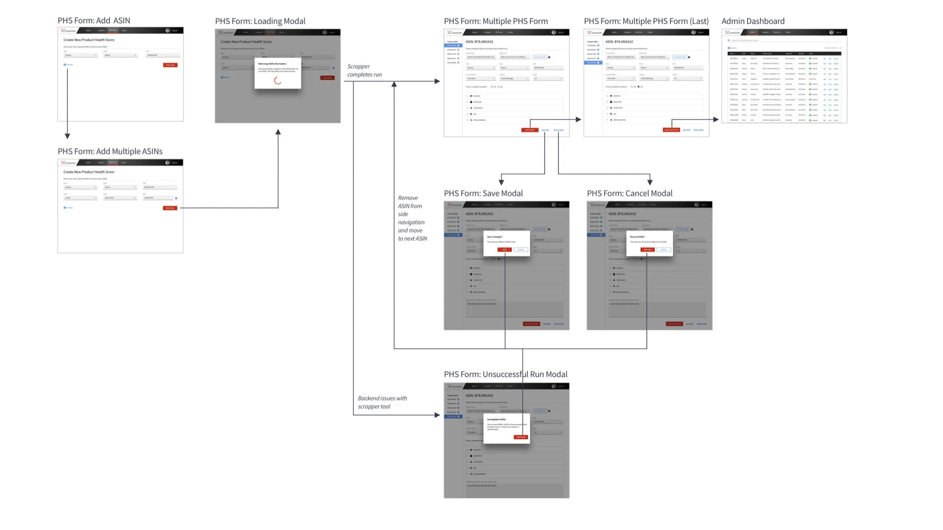 S2Commerce_CaseStudy_Flow2.001.jpeg