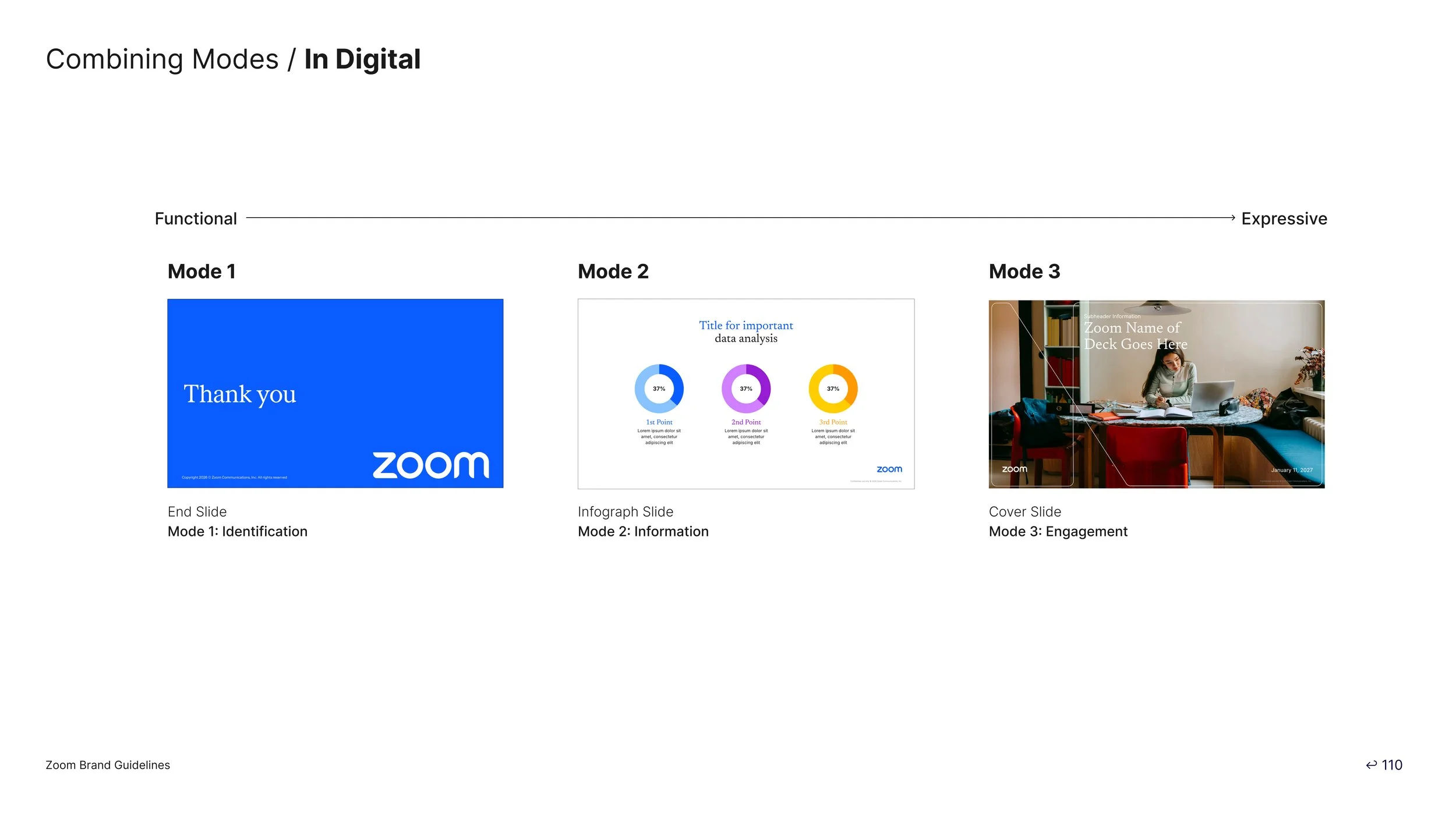 Combining Modes Digital.jpg