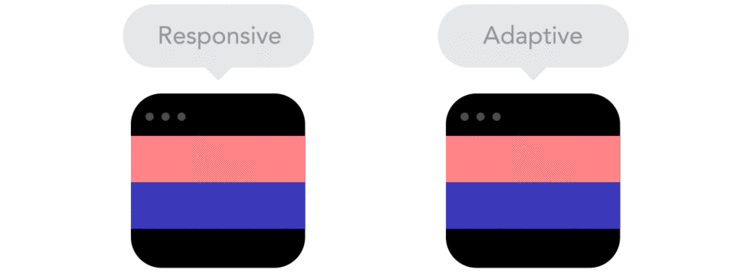 "Responsive designs fluidly expand, whereas adaptive designs hitch as you expand a browser or viewport."