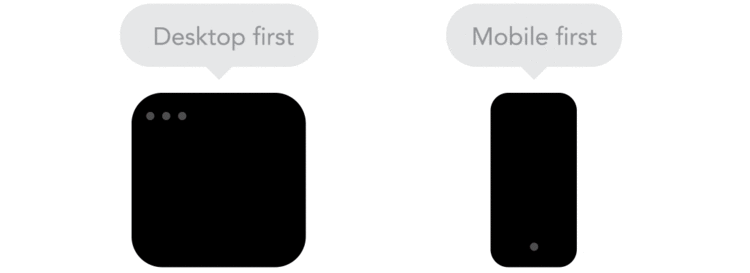 "Technically there isn't much of a difference if a project is started from a smaller screen to a bigger screen (mobile first) or vice versa (desktop first). Yet it adds extra limitations and helps you make decisions if you start with mobile first."
