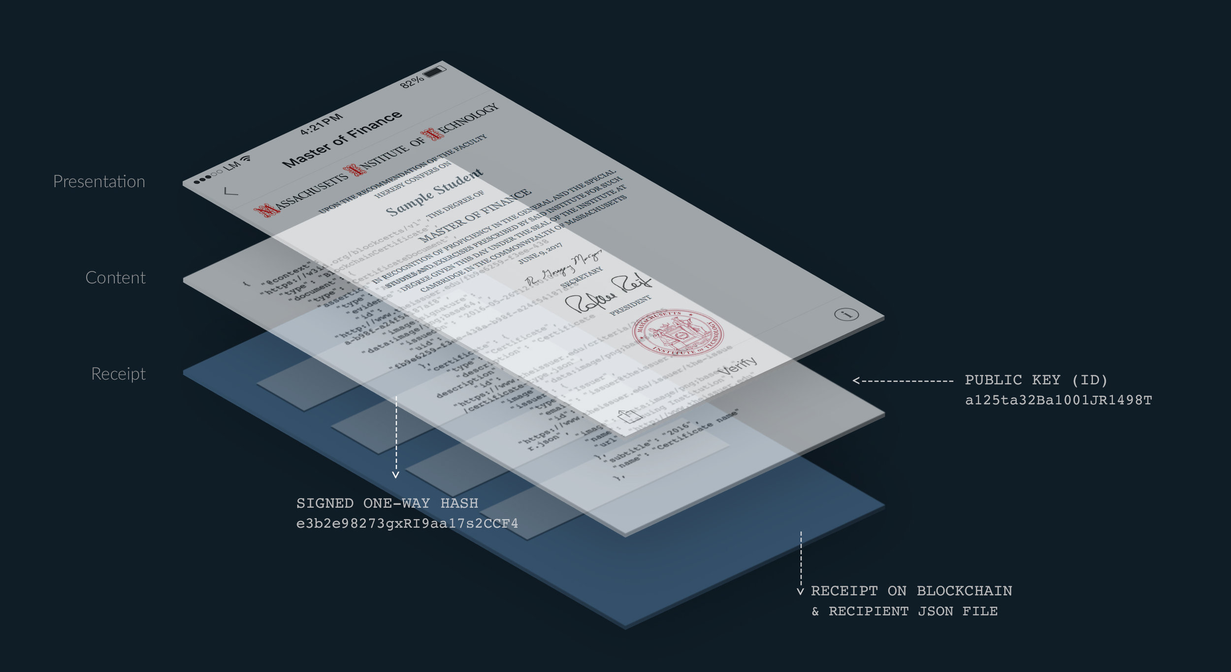 Una aplicación otorga a los estudiantes una versión verificable y a prueba de manipulaciones de su diploma, con el objetivo de que lo puedan mostrar a empresas y otras escuelas. - Imagen: MIT