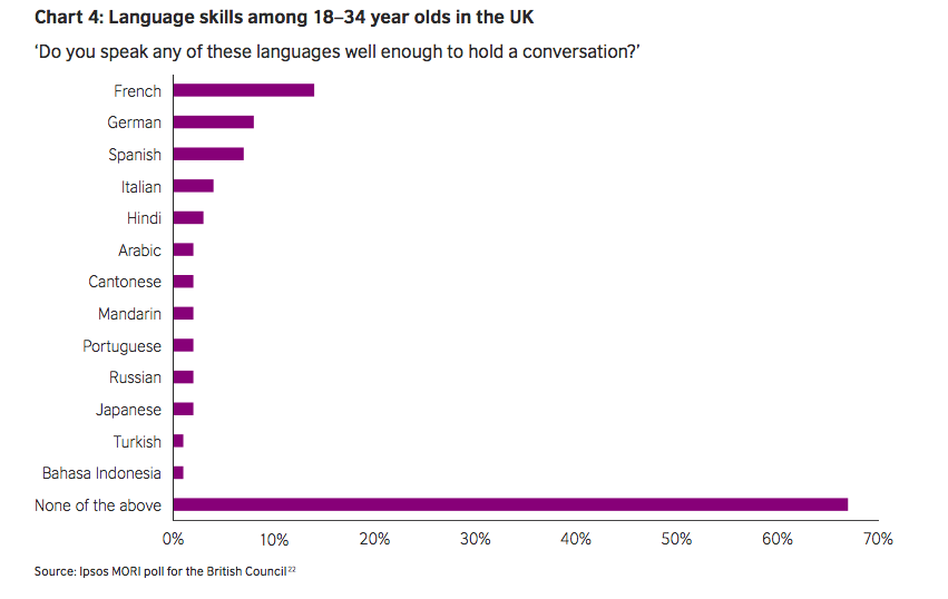 Imagen: British Council