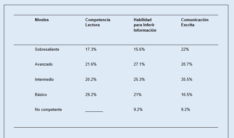 Resultados de la implementación de artículos de investigación Fuente: Chávez C. Informe de implementación. NOVUS 2015. ITESM. 2015