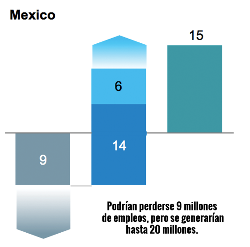 Fuente: McKinsey Global Institute.