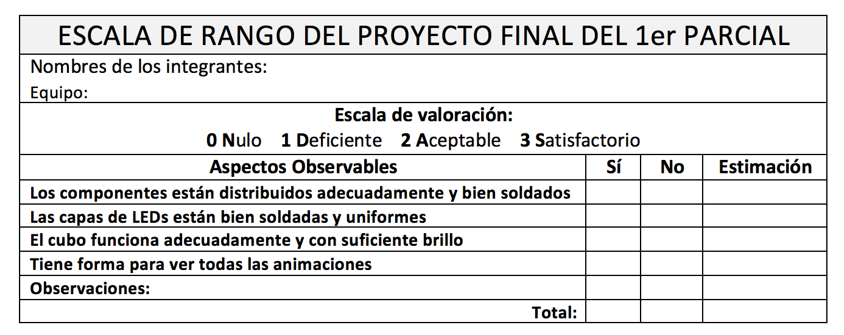 Tabla 2: Instrumento de evaluación / Fuente: Arceo, A. (2013). Cuestionario, rúbrica o lista de cotejo. [slide 17].