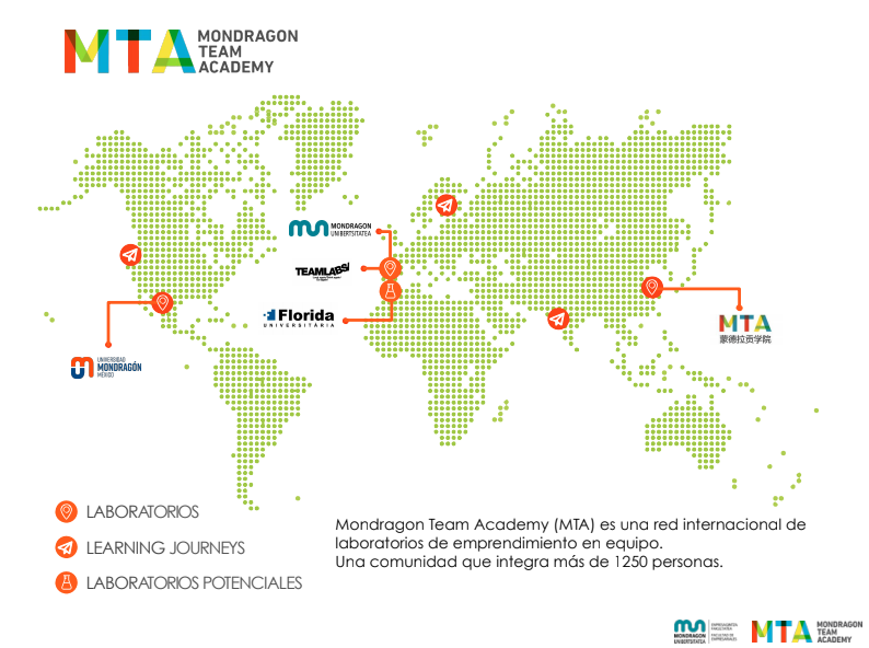 Mondragón Team Academy