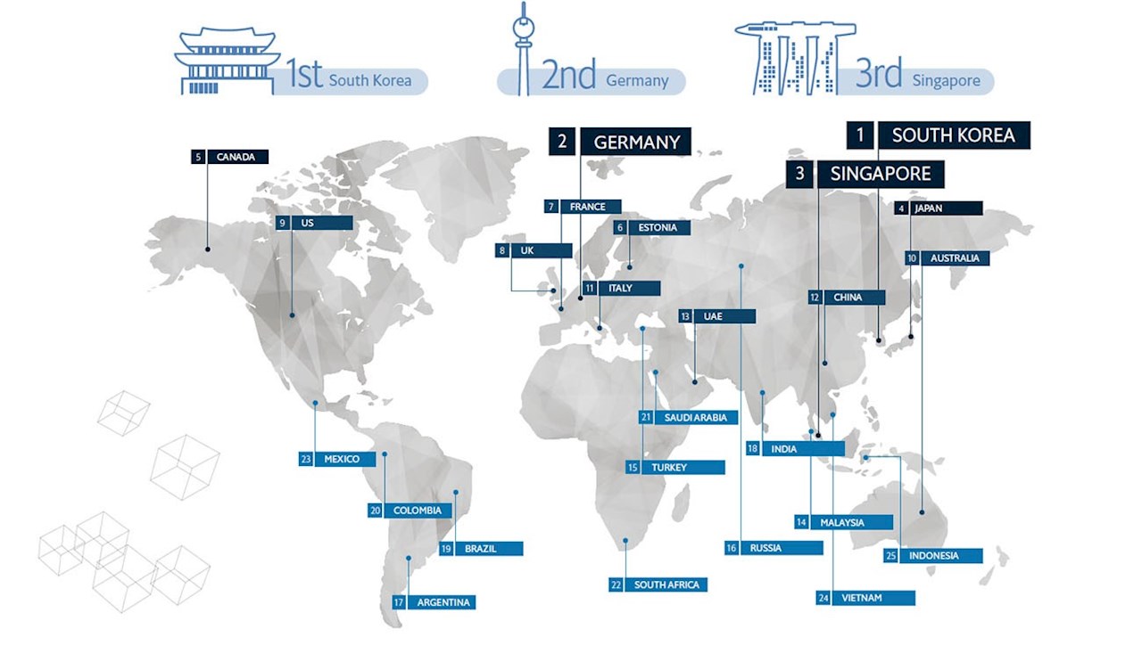 Corea del Sur, Alemania y Singapur son las naciones más preparadas para la próxima ola de automatización, según un nuevo informe de The Economist. México se encuentra en el lugar # 23 de la tabla. - Imagen: The Automation Readiness Index, de The Economist Intelligence Unit y ABB.