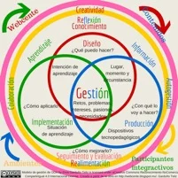 Figura Modelo IDEA versión 2017-2018&nbsp;por Elvia Garduño Teliz.&nbsp;