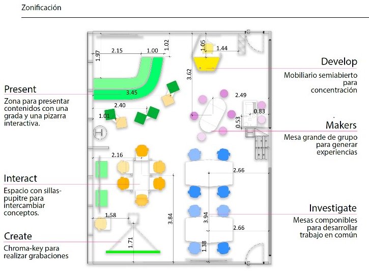 Mapa de zonas de #MicrosoftEDULab