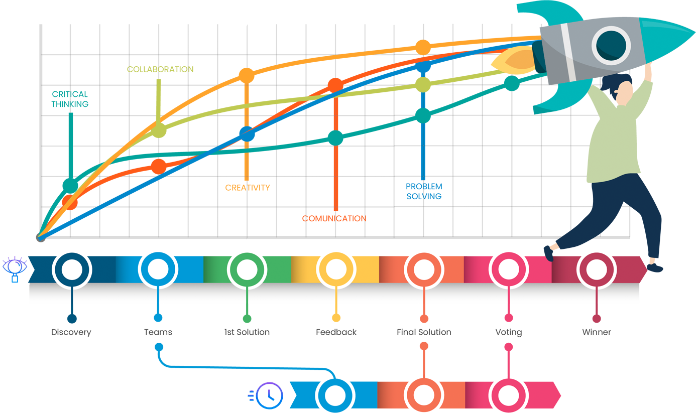 Gráfico: BeChallenge.