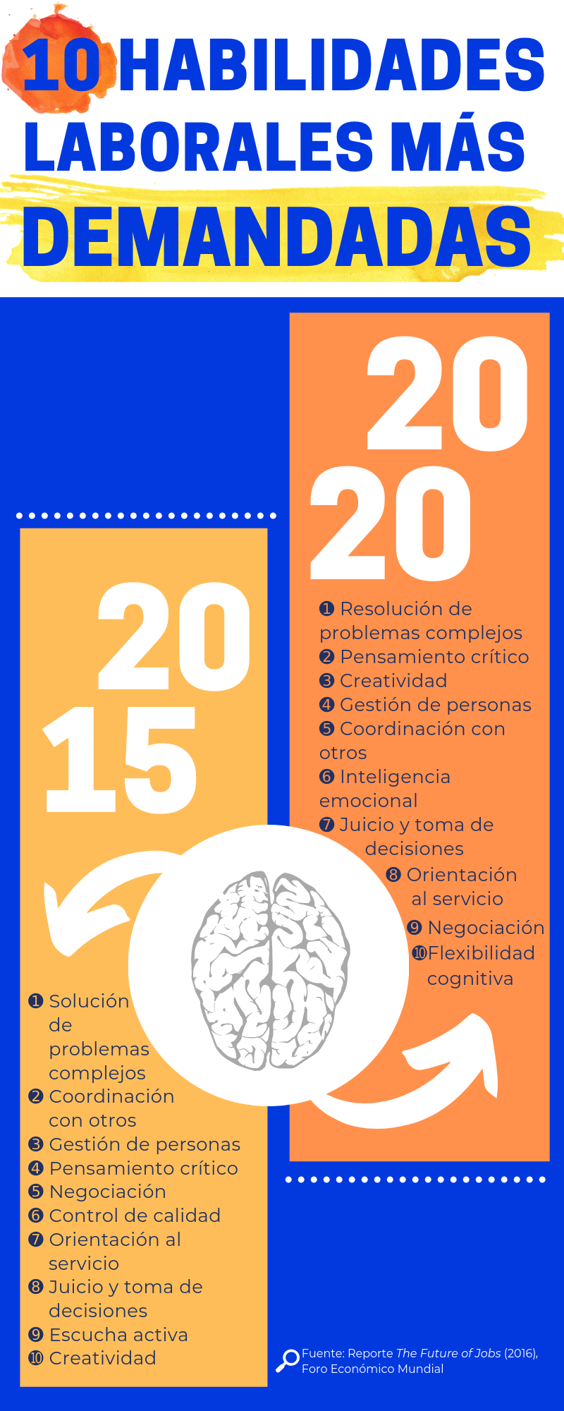 Infografía por: Mariana Limón