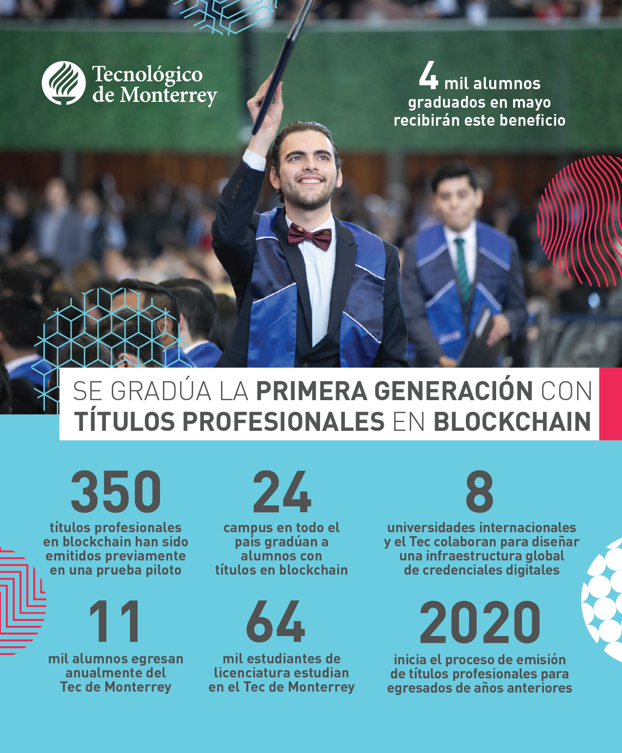 Numeralia_Tec primera generación con títulos en blockchain.png