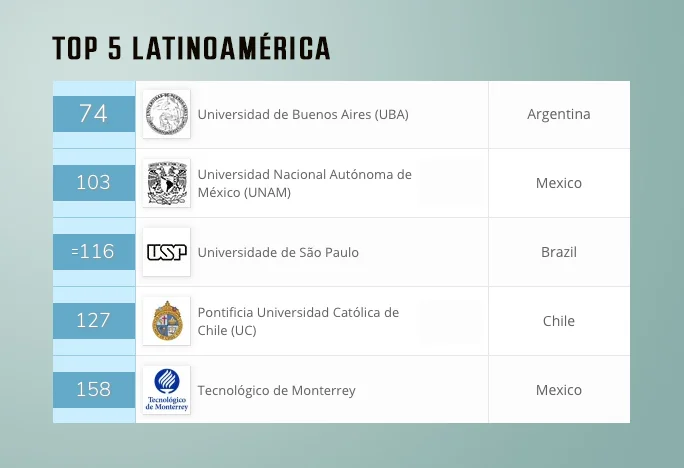 TOP-5-LATINOAMERICA