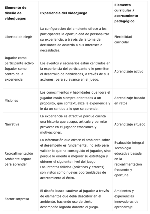 Lo que los videojuegos pueden enseñar a la academia | Observatorio ...