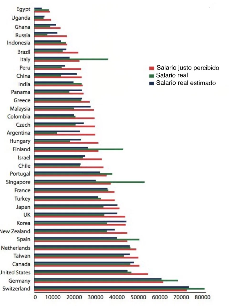 Nota . Recuperado del Índice Del Estado Mundial Del Profesorado, de Dolton, P., Marcenaro, O., De Vries, R., &amp; She, P.-W. N.,, (2018). Copyright por The Varkey Foundation, 2018. Recuperado de https://www.varkeyfoundation.org/media/4867/gts-index-13-11-2018.pdf