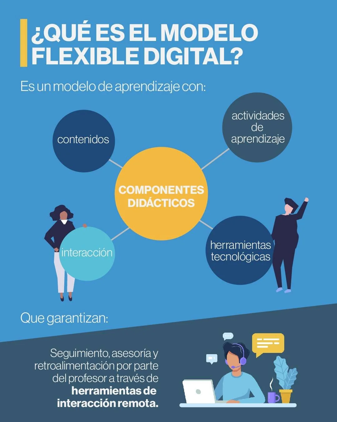 Qué es el Modelo Flexible Digital.jpg