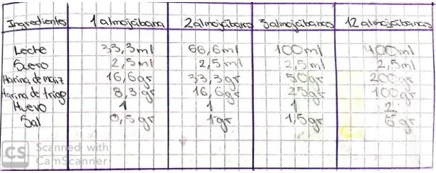 Figura 3. Trabajo en torno a las relaciones llevado a cabo por uno de los estudiantes (Balda, 2019).