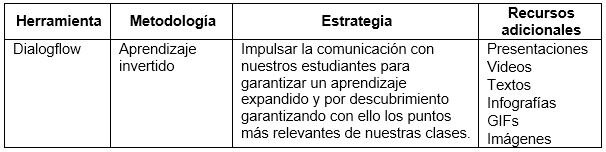 Fuente: Elaboración propia.