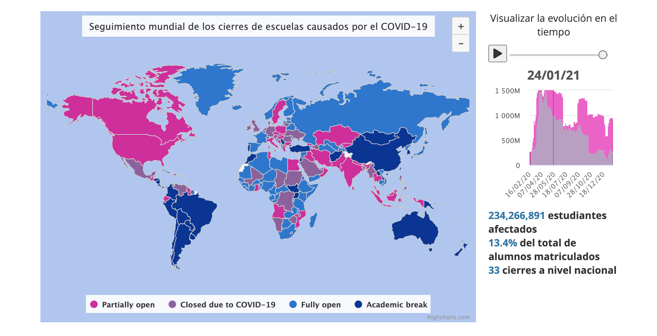 Mapa del seguimiento mundial de los cierres de escuelas por la COVID-19. Fuente: UNESCO .