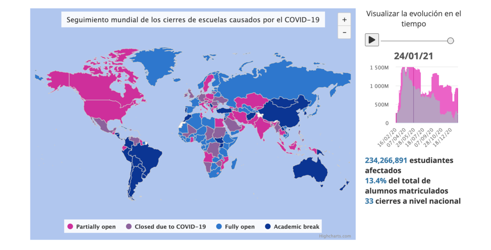 Mapa del seguimiento mundial de los cierres de escuelas por la COVID-19. Fuente: UNESCO .