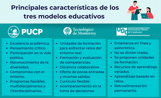 Diálogo: Tres modelos educativos de vanguardia - Observatorio / Instituto  para el Futuro de la Educación