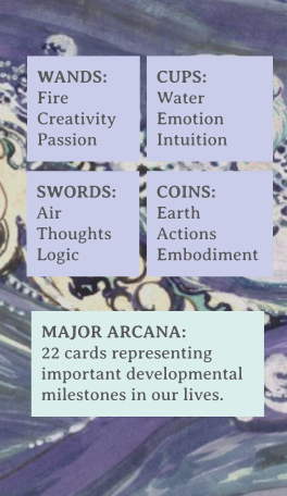 Tarot Mini-Zine - Website Version - Lydian Brambila-3.png