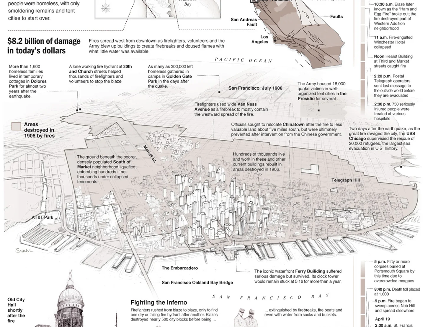 Anniversary of the San Francisco earthquake (cropped)