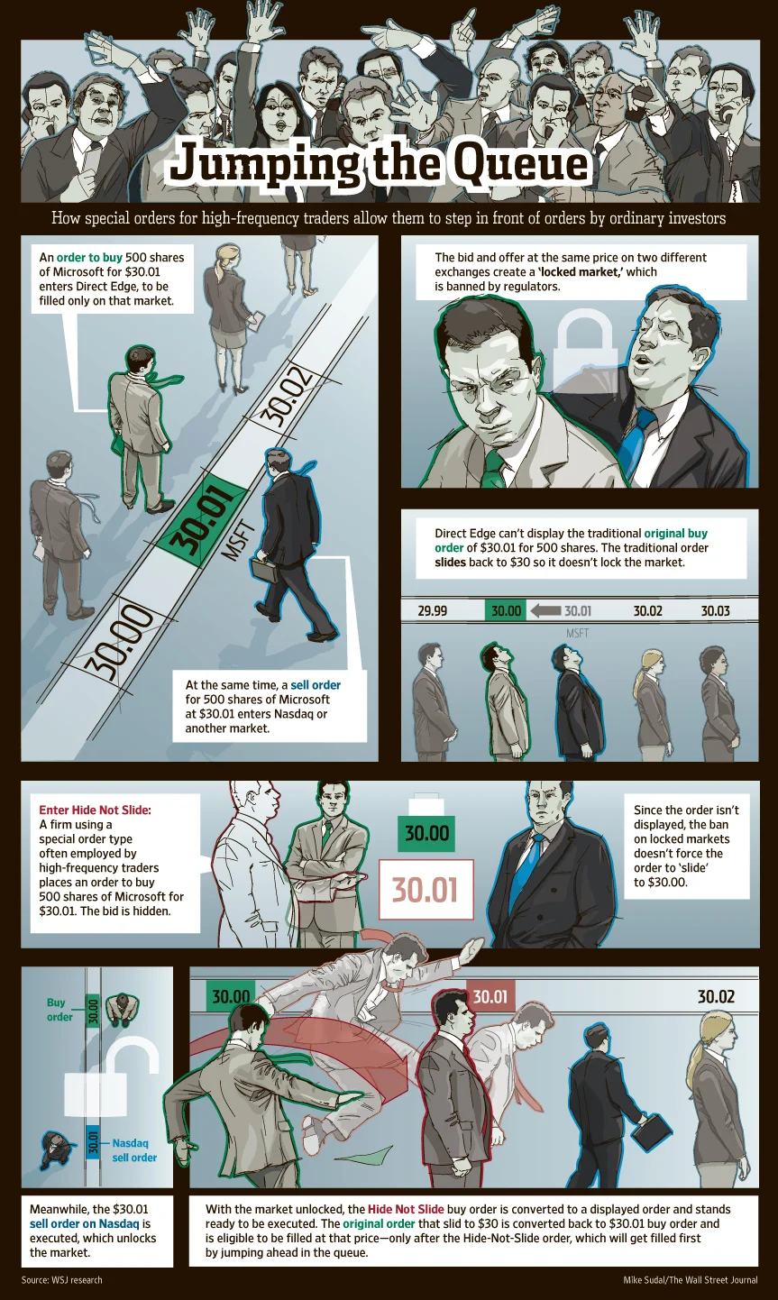 Dark Markets — High-frequency Traders