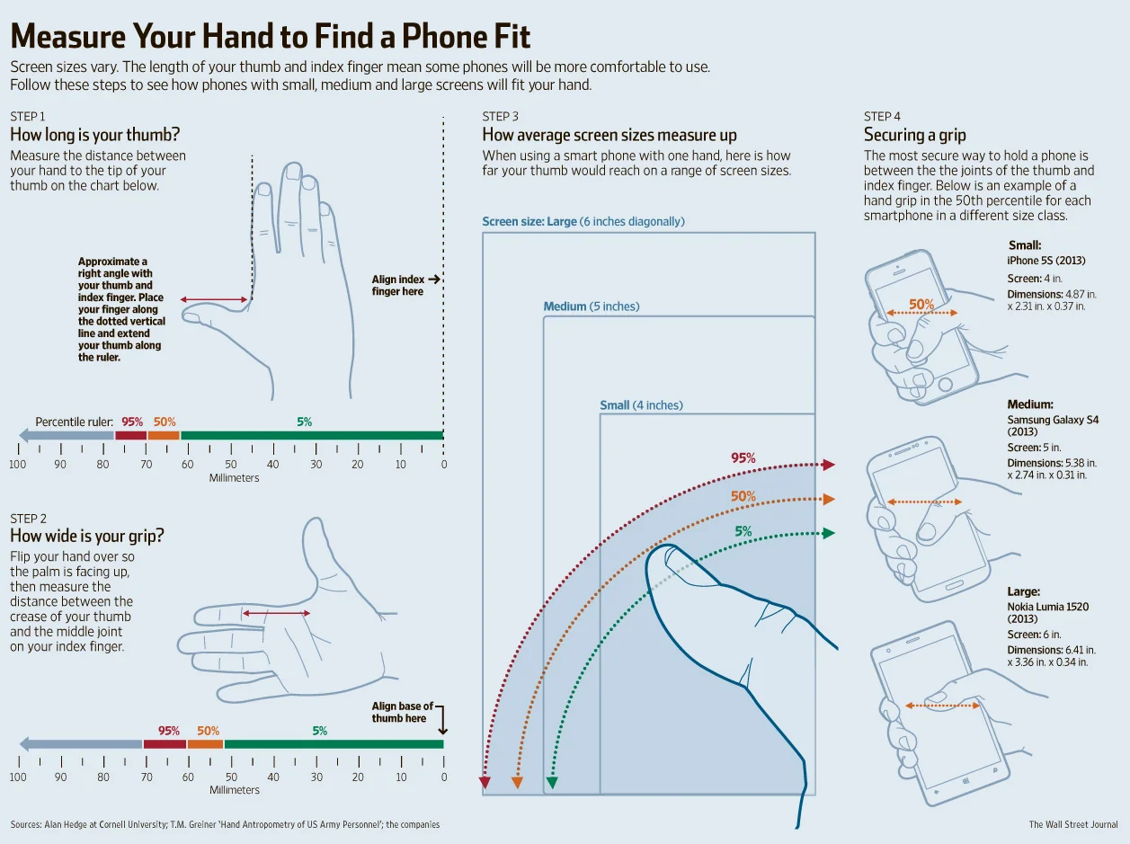 What Smartphone Size is Best for Your Hand?