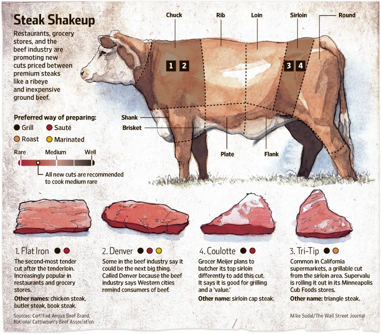 Steak!