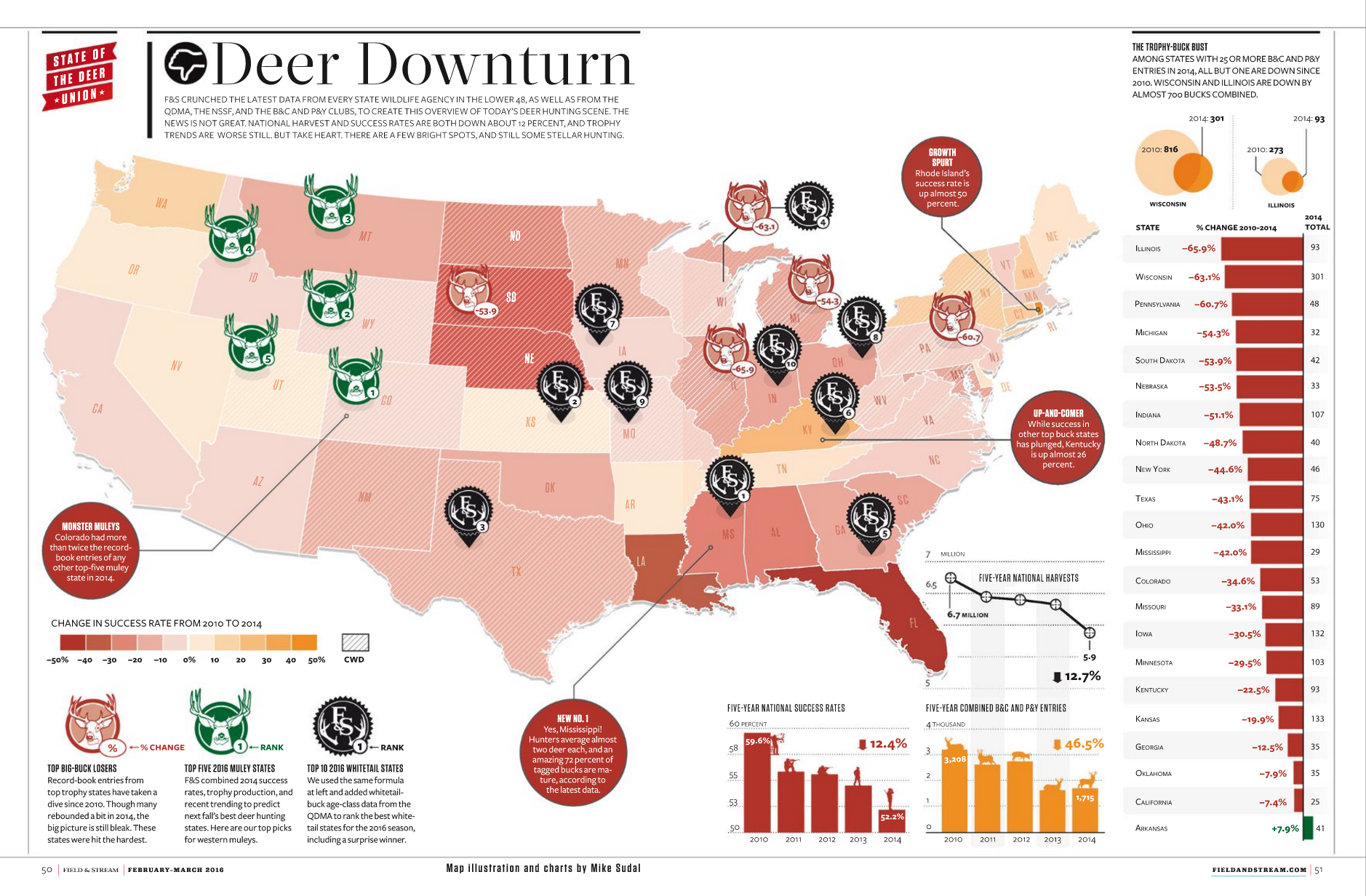 Deer Downturn.png