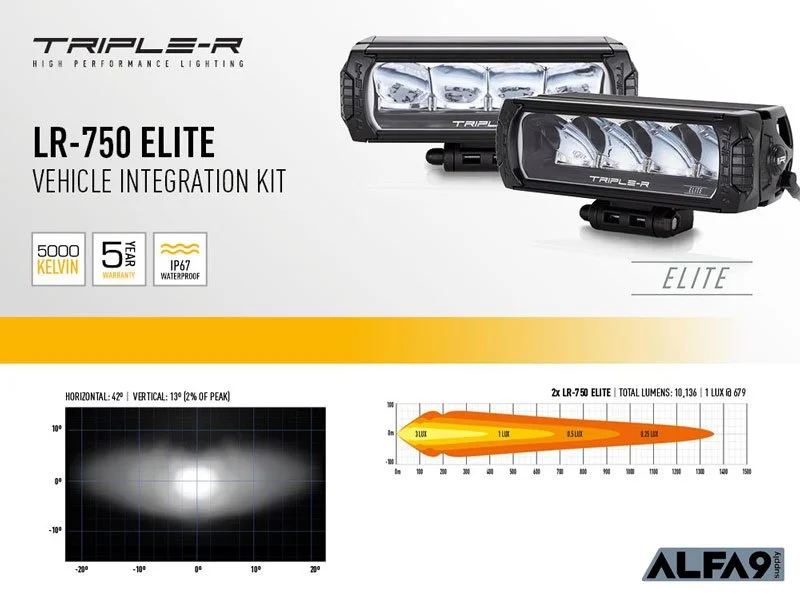 Triple-R_pattern_Land_Rover_LR750_ELITE.jpg
