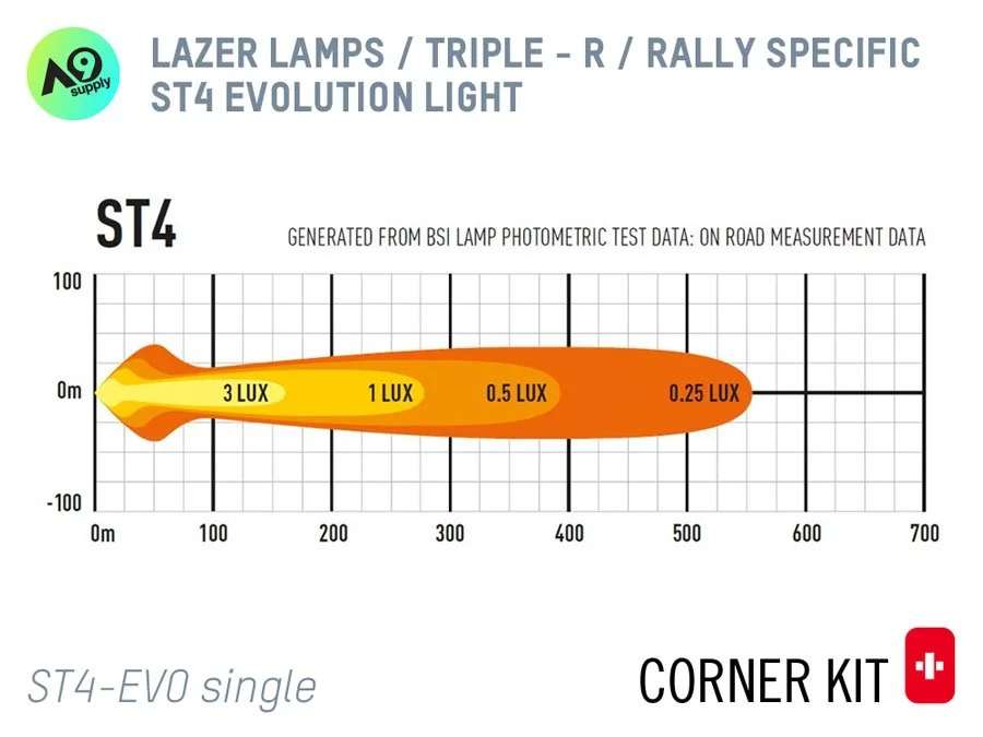 Triple-R_lazerlamps_CORNER_lights_ST4_Evolution_pattern.jpg