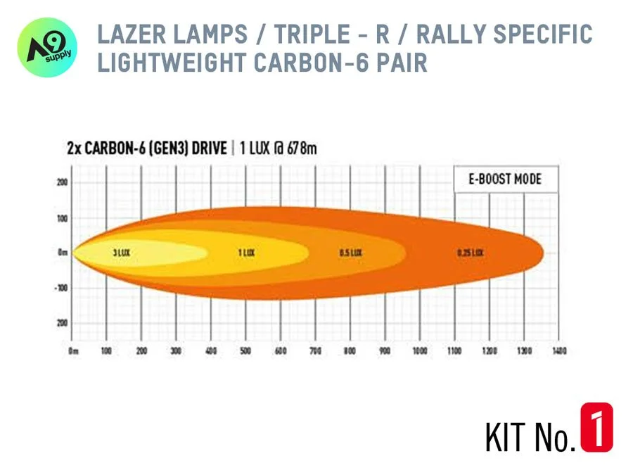 Triple-R_lazerlamps_RALLY_kit_CARBON_6_pattern.jpg