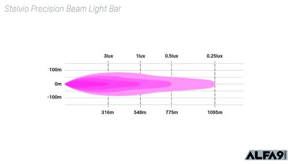 Stelvio_LED_LIGHTBAR_beam.jpg