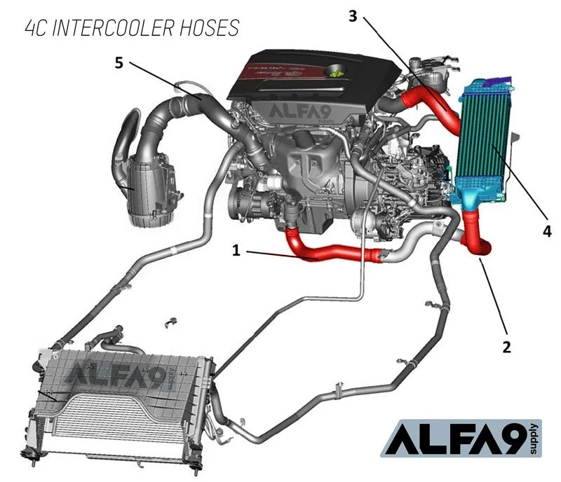 ALFA 4C UPGRADE INTERCOOLER HOSES