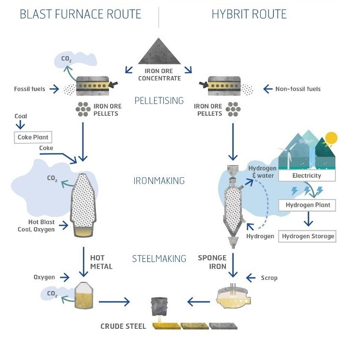 Hydrogen as a Clean Alternative in the Iron and Steel Industry — Fuel Cell & Hydrogen Energy Association | Hydrogen Power Plant Diagram | | Fuel Cell & Hydrogen Energy Association