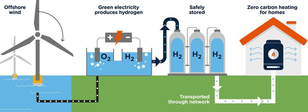 Heating with Hydrogen — Fuel Cell u0026 Hydrogen Energy Association