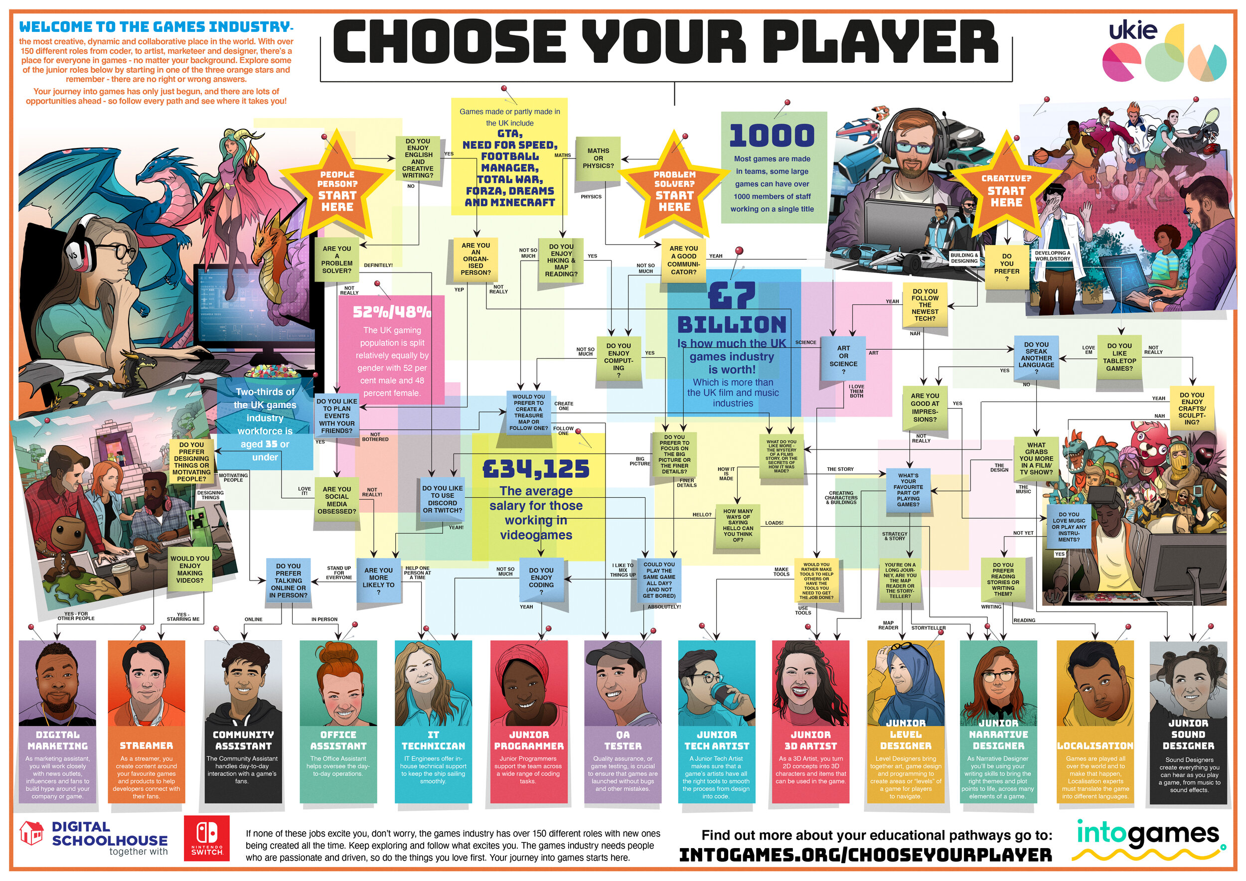 INTOGAMES Careers Pack Board A3 Final.jpg