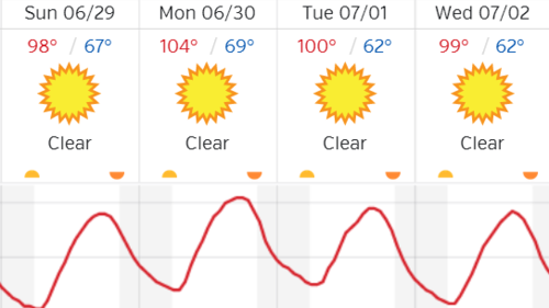 "Blazing sunshine and hot" -- is your AC ready?
