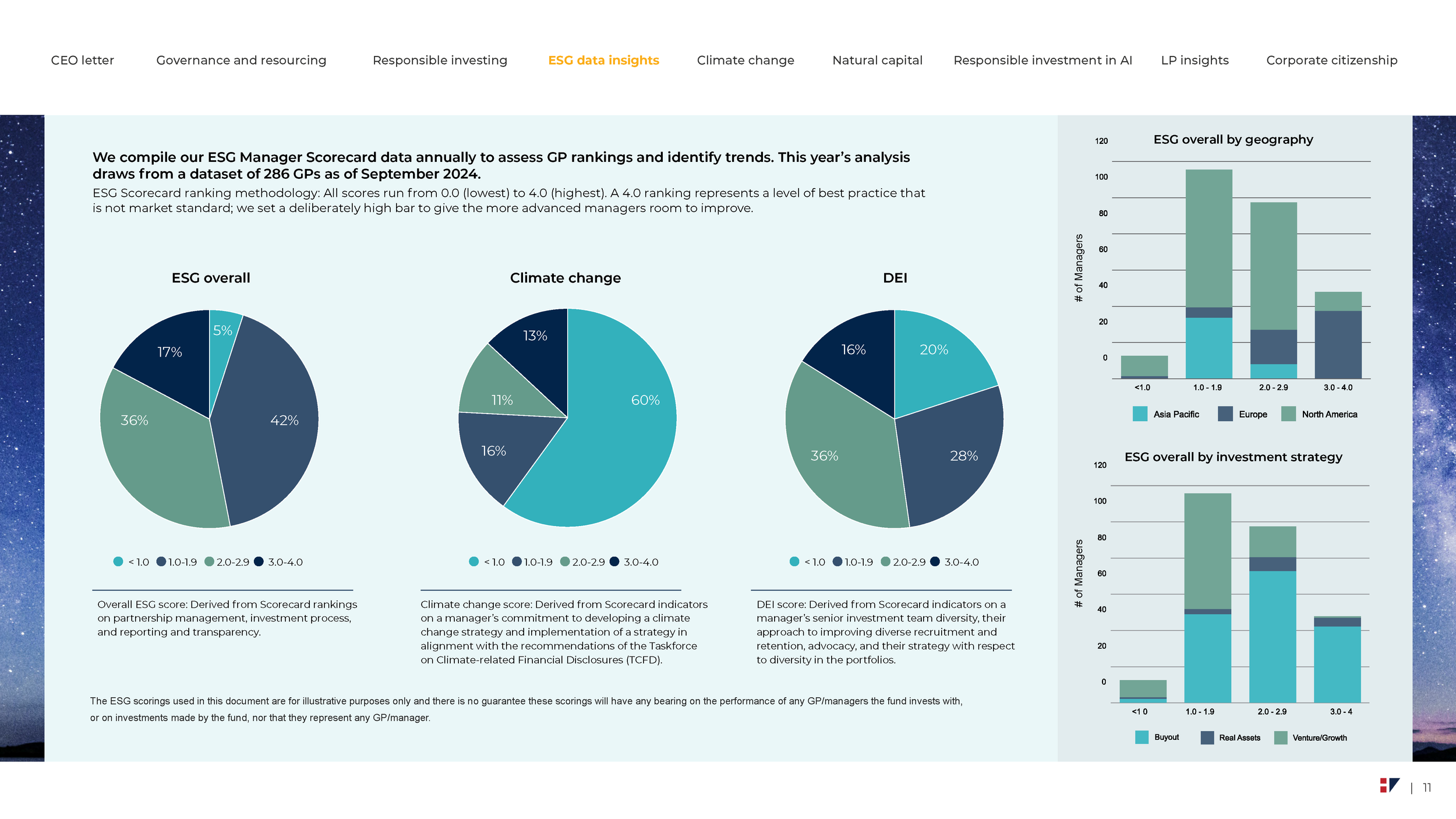 HarbourVest-2024-ESG-Report (1)_Page_11.png