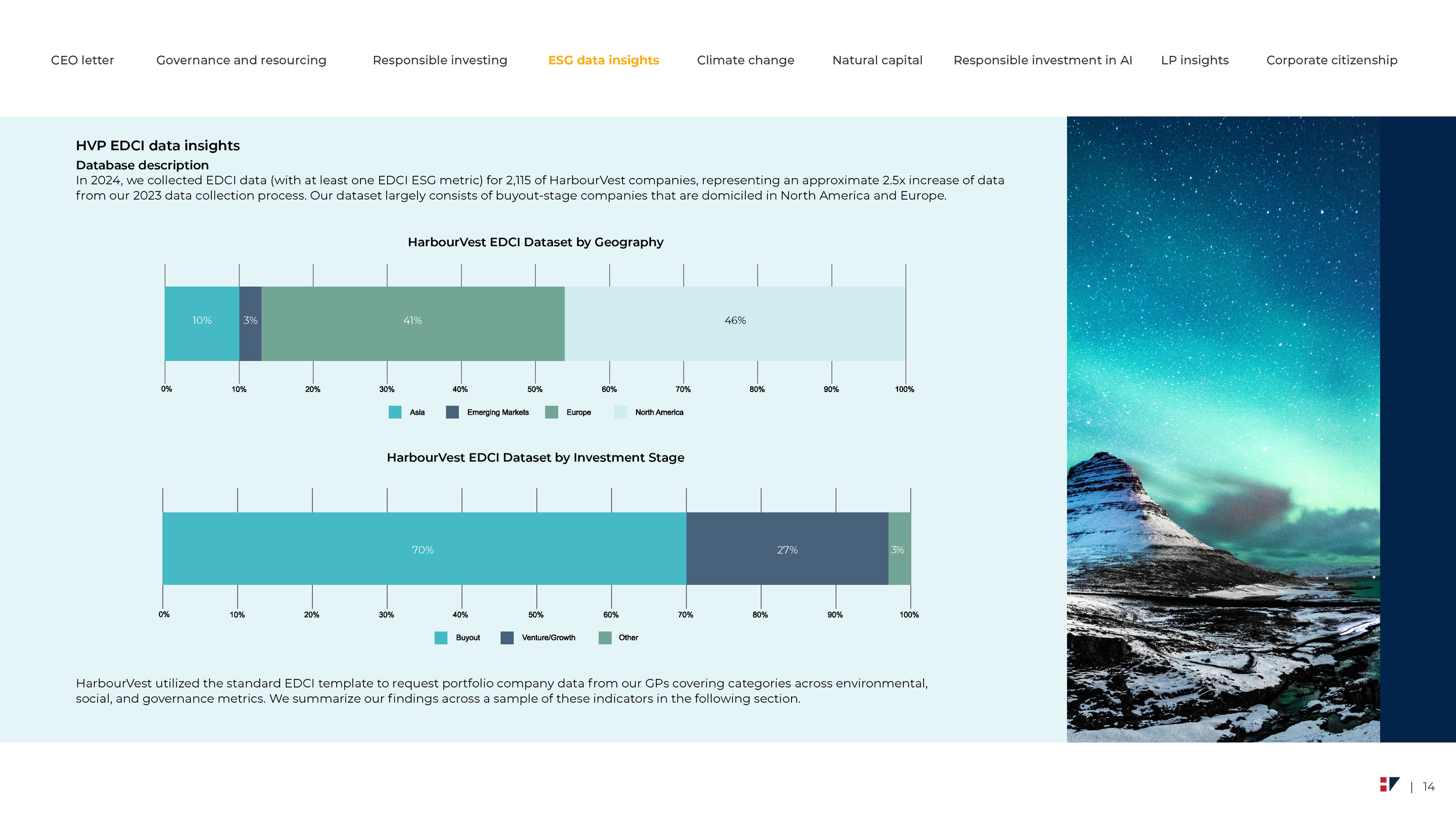 HarbourVest-2024-ESG-Report (1)_Page_14.png